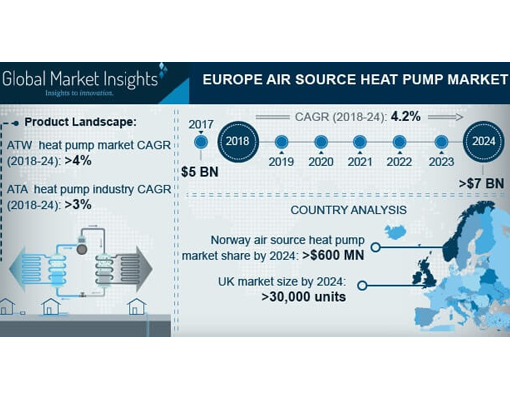 Europe Air to Water Heat Pump Market